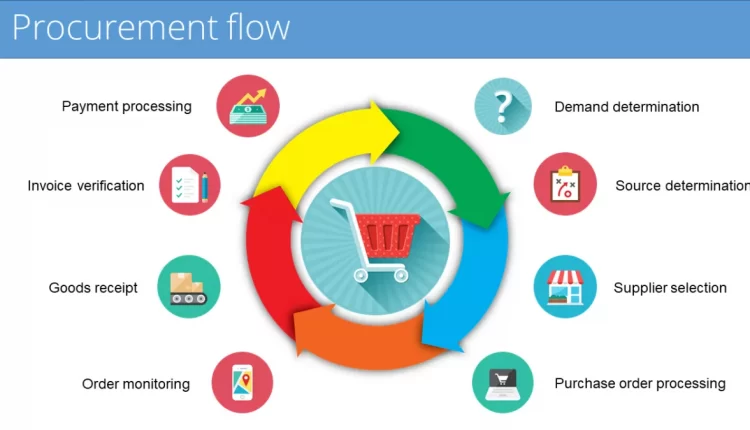 5 Untold Actions that will Help you to Seal any SAP Project Success