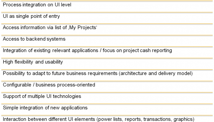 A cockpit to efficiently and flexibly manage customer