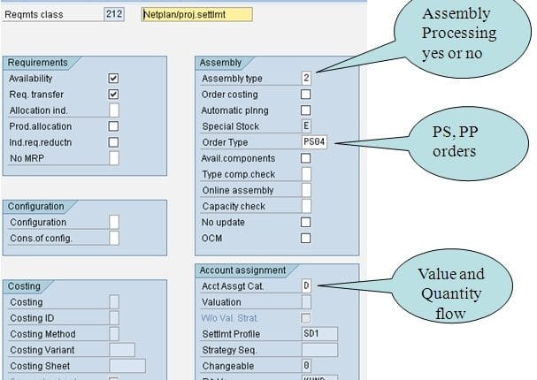 Assembly Processing in SD and PS