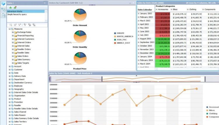 Business Objects – Guidelines and Best Practices
