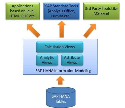Core Data Services (CDS) ABAP Feature Matrix