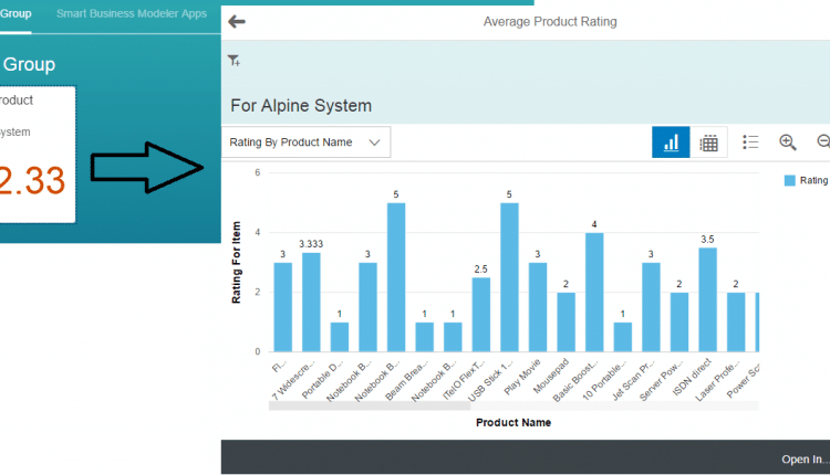 Create Your First Smart Business KPI and Tiles in 10 Minutes