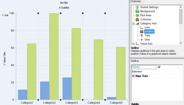 Easy Charts using CL_GUI_CHART_ENGINE