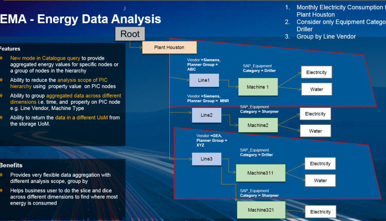 Energy Monitoring and Analysis with MII 15.1