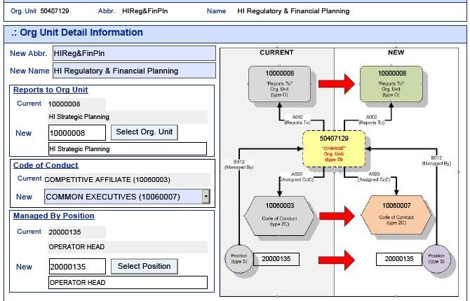 HCM Processes and Forms