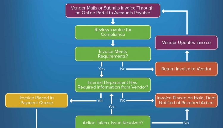 How To Streamline Processes from Wellhead to Revenue