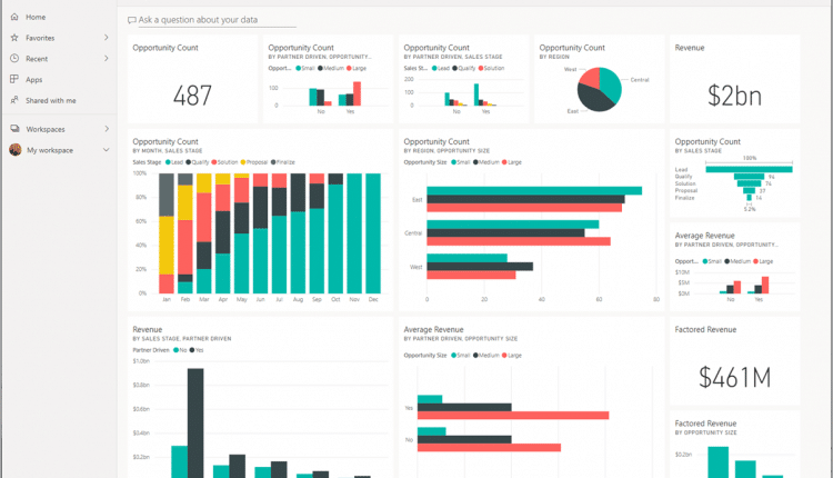 How to use web service query in dashboard mobile