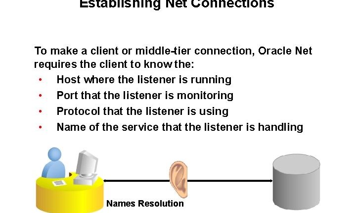 MiddleTierConnection with the Local Server