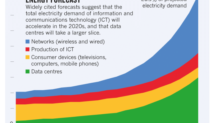 SAP Data Centers Score Top Marks for Energy Efficiency