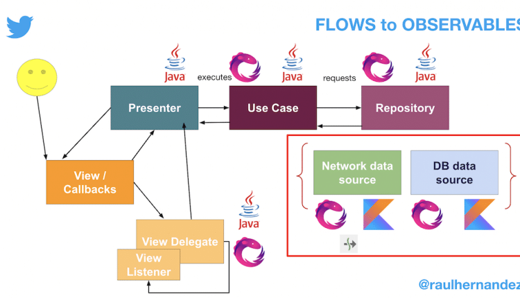 UI API For Dummies – Part 3 DataSources - | SAP Blogs