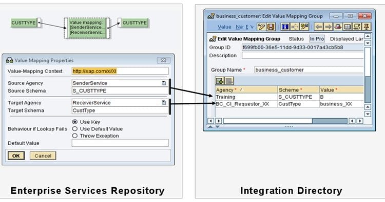 Value Mapping – Which is the best option
