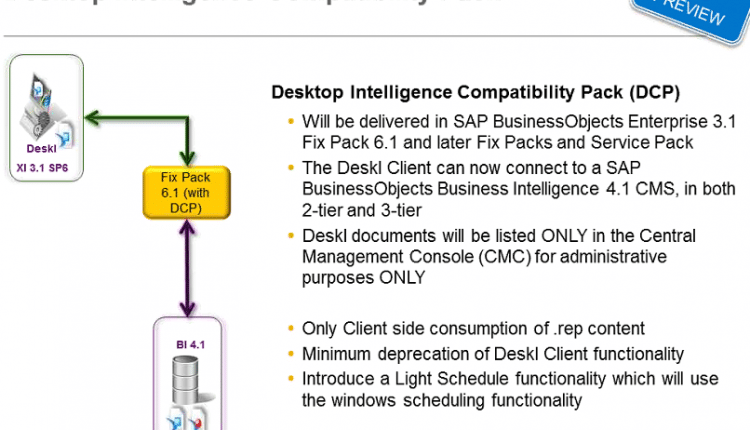 What is New with Web Intelligence BI4.1