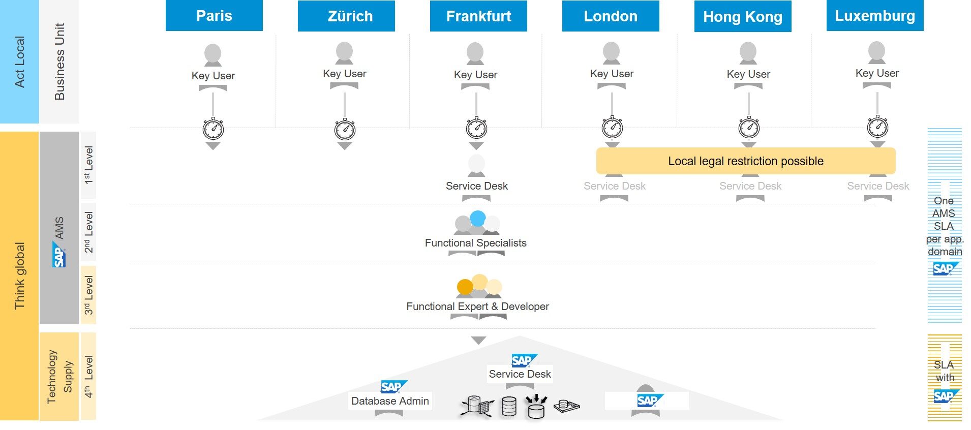 A journey to the cloud – Target operating model for banking