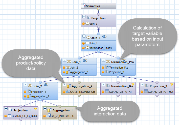 Data Source View Hana Studio 9327000