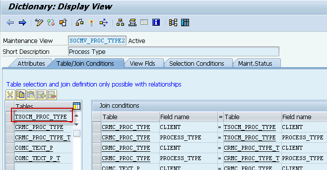 Tsocm Proc Type 6563446